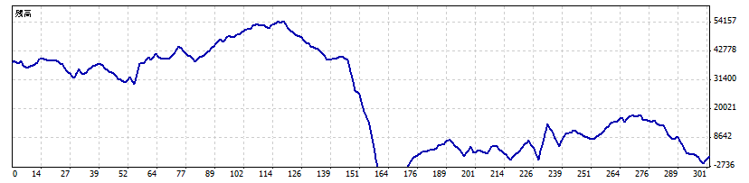 Fx収支報告年6月 大きく資金を減らし 36 714 Fxコツコツ実記